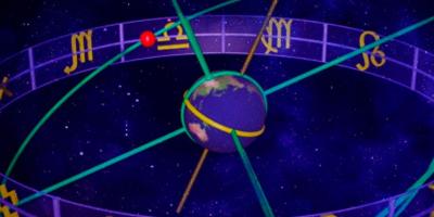 Cuadrantes y Hemisferios de la Carta Astral