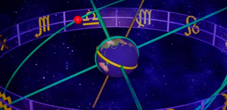 O Quadrantes de um Mapa Astral